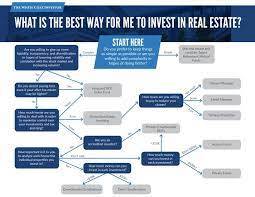 Financing Pathways